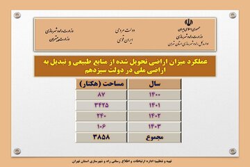 اینفو تهران
