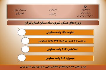 اینفو تهران