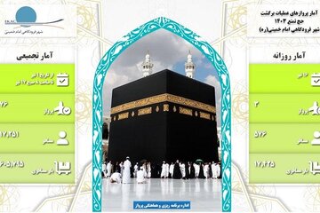 عکس اینفو