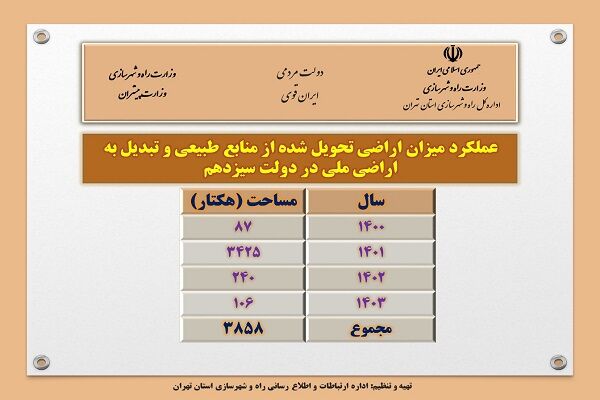 اینفو تهران