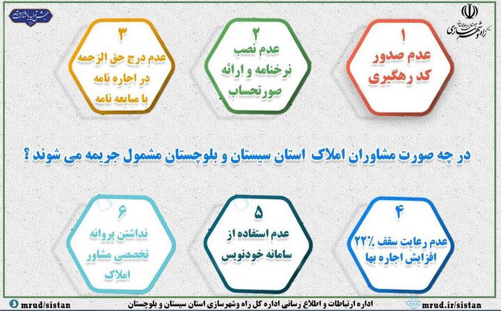 اطلاع نگاشت| در چه صورت مشاوران املاک استان سیستان و بلوچستان مشمول جریمه می شوند؟