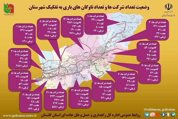 اطلاع نگاشت| تعداد شرکت‌ها و ناوگان حمل و نقل عمومی باری در استان گلستان
