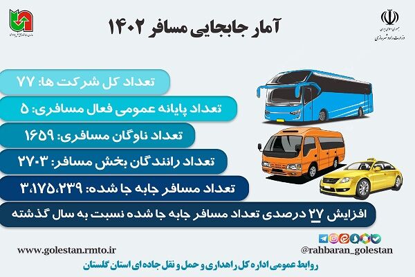 اطلاع نگاشت|تعداد جابه‌جایی مسافر در استان گلستان