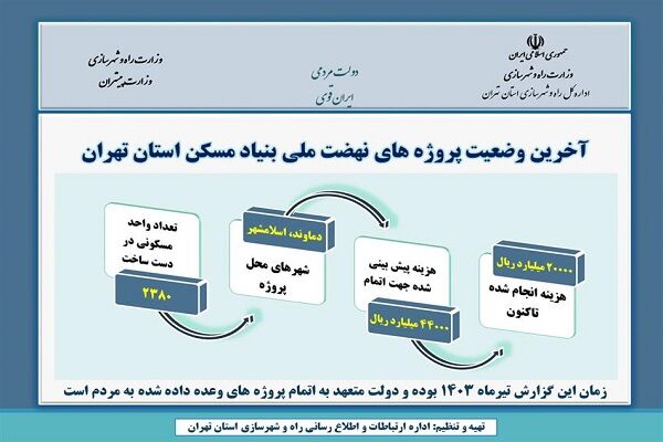 اطلاع نگاشت| آخرین وضعیت پروژه های نهضت ملی مسکن در استان تهران