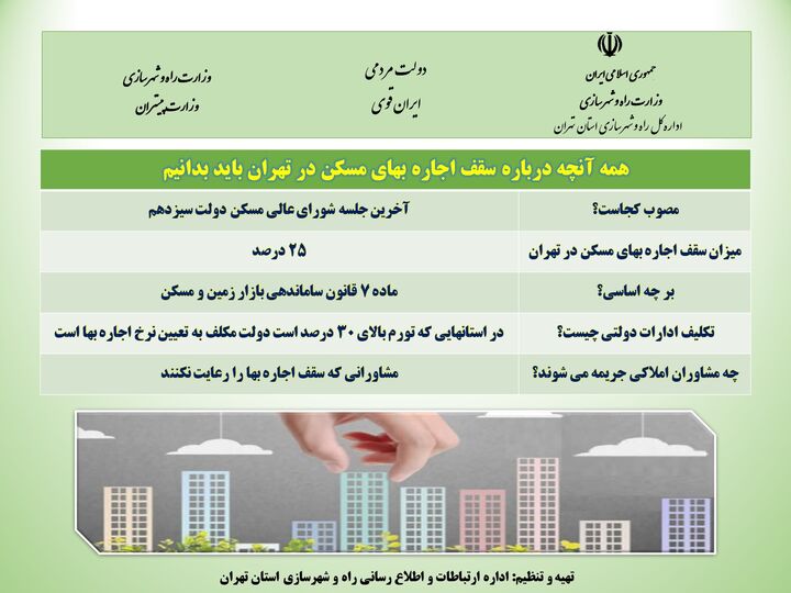 اطلاع نگاشت| همه آنچه که باید درباره اجاره بهای مسکن در تهران بدانیم