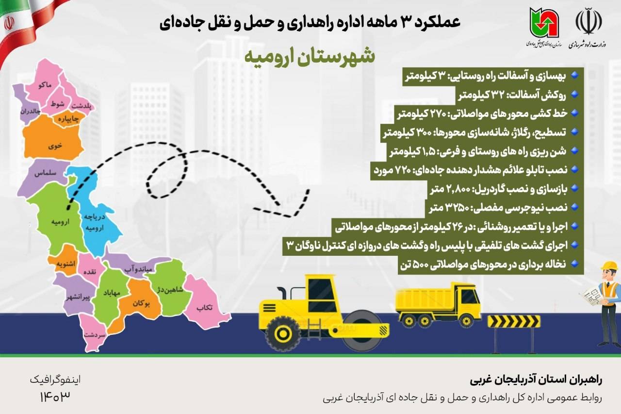 اطلاع نگاشت| عملکرد اداره راهداری و حمل و نقل جاده‌ای شهرستان ارومیه در سه ماهه نخست از سال جاری 