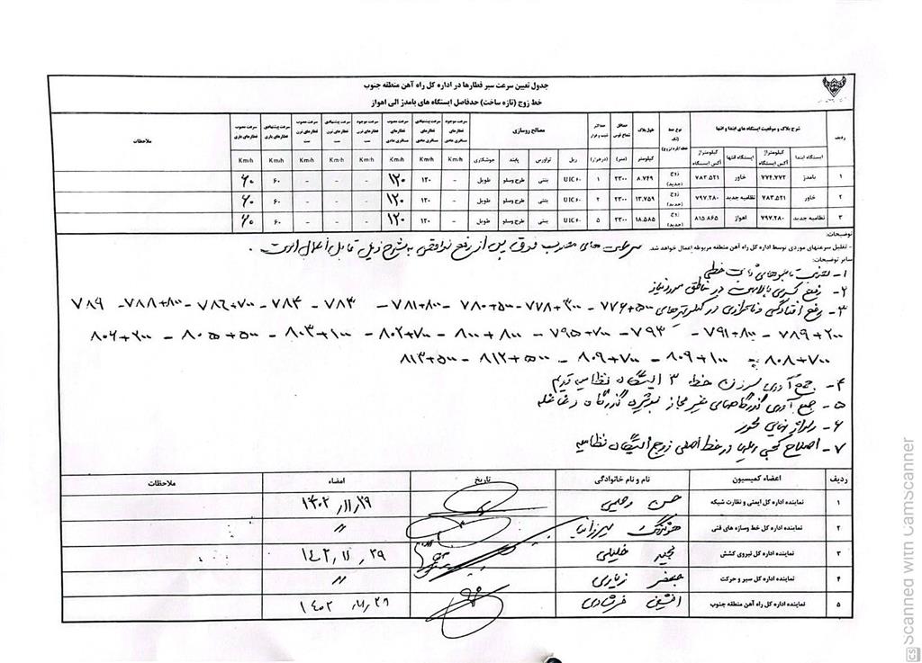 تمامی مراحل فنی و قانونی افتتاح دوخطه بامدژ-اهواز طی شده بود