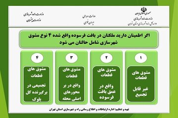 بافت فرسوده