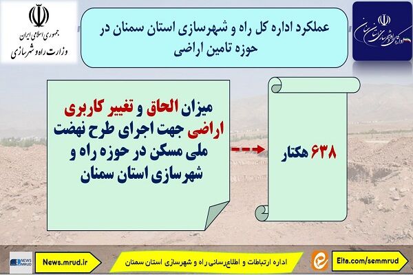 اطلاع نگاشت| میزان تامین اراضی جهت اجرای طرح نهضت ملی مسکن در استان سمنان