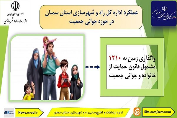 اطلاع نگاشت| واگذاری اراضی به مشمولان طرح جوانی جمعیت در استان سمنان