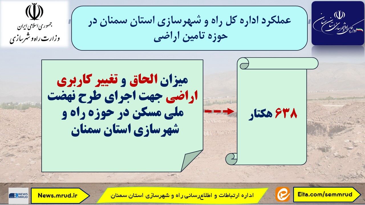 اطلاع نگاشت| میزان تامین اراضی جهت اجرای طرح نهضت ملی مسکن در استان سمنان 