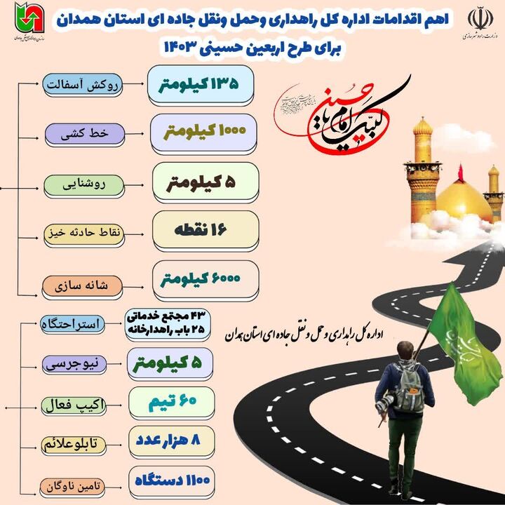 اطلاع نگاشت| اقدامات اداره کل راهداری استان همدان برای ارتقای ایمنی راه‌های استان در اربعین ۱۴۰۳ 