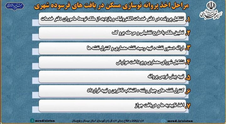 اطلاع نگاشت| مراحل اخذ پروانه نوسازی مسکن در بافت‌های فرسوده شهری سیستان و بلوچستان