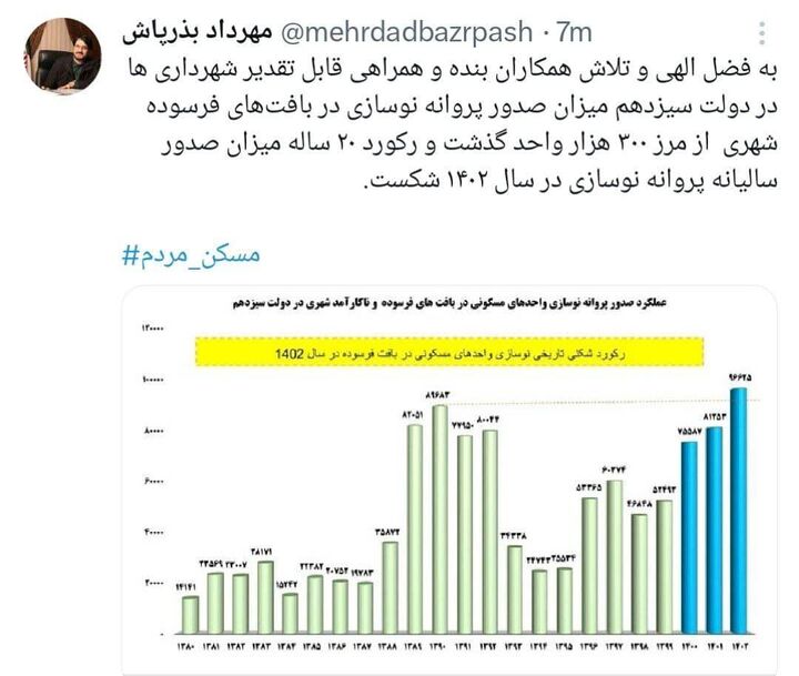 رکورد ۲۰ ساله میزان صدور سالیانه پروانه نوسازی در دولت سیزدهم شکست