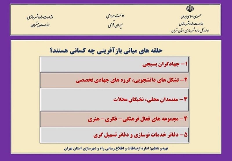 اطلاع نگاشت|حلقه های میانی بازآفرینی چه کسانی هستند؟