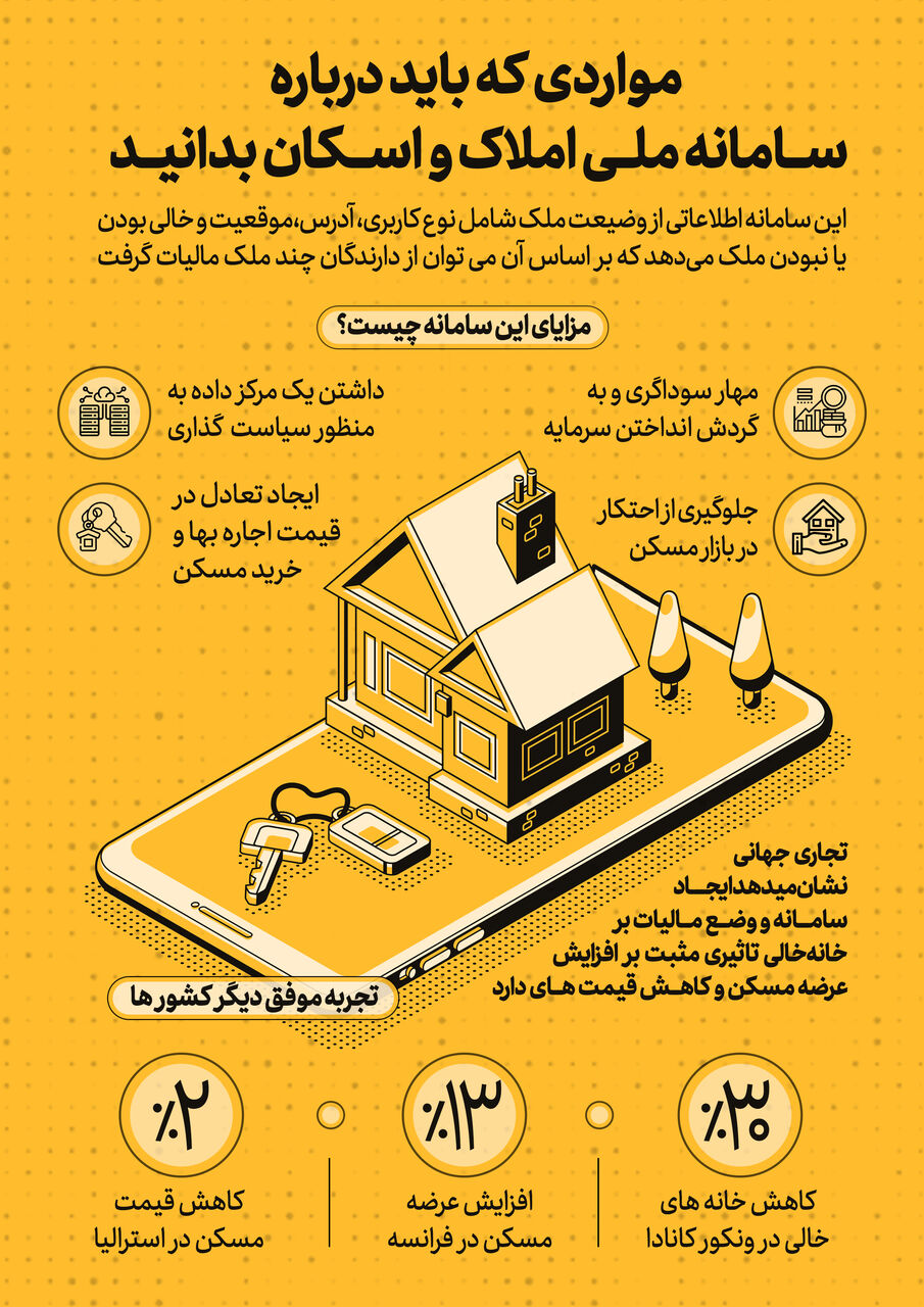 اطلاع نگاشت| مواردی که باید درباره سامانه ملی املاک و اسکان بدانید