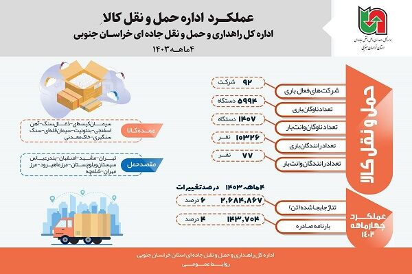 جابجایی کالا خراسان جنوبی.jpg