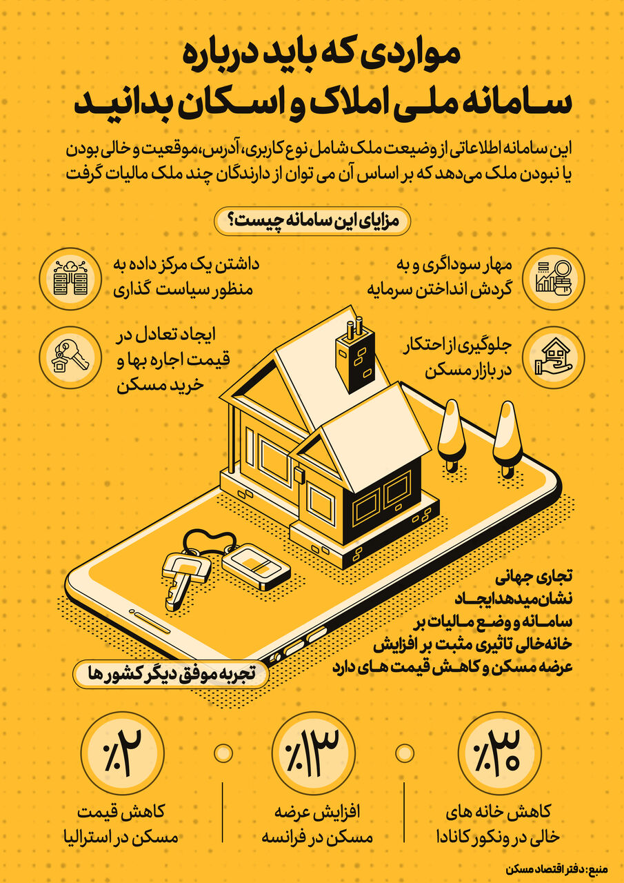 اطلاع نگاشت| مواردی که باید درباره سامانه ملی املاک و اسکان بدانید