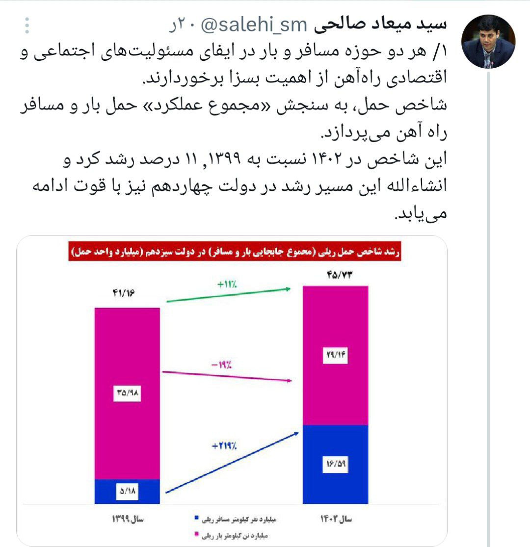 رشد ۱۱ درصدی مجموع عملکرد باری و مسافری