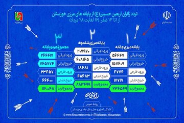 تردد از مرزهای خوزستان