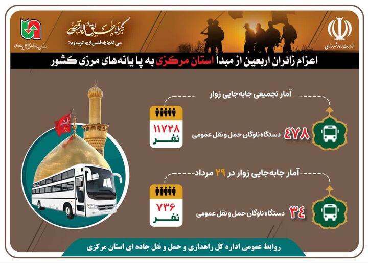 اطلاع نگاشت | آخرین گزارش اعزام زائران کربلا از مبدأ استان مرکزی از ۱۶ تا ۲۹ مرداد ماه