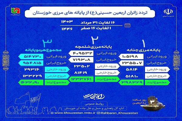 تردد از مرزهای خوزستان