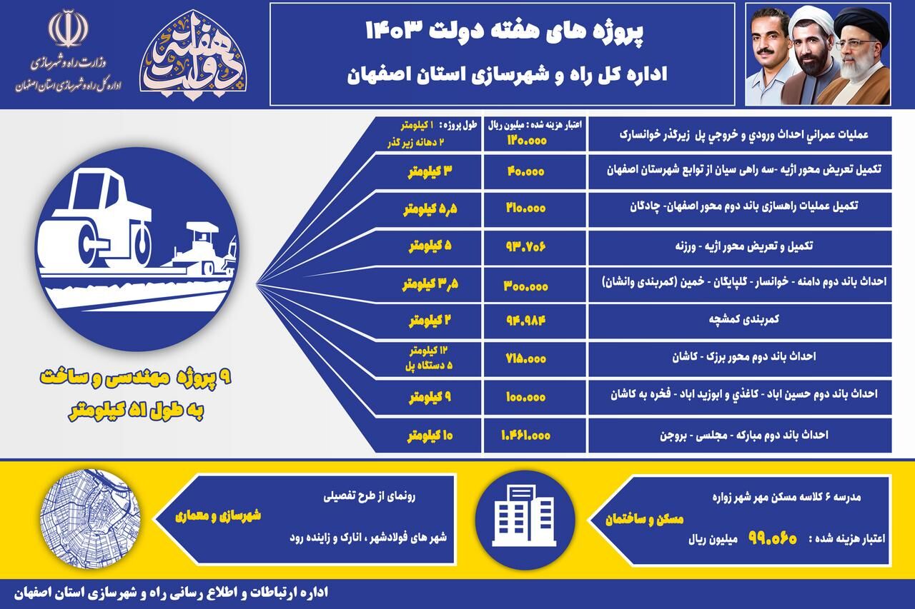 اطلاع نگاشت|پروژه های هفته دولت ۱۴۰۳ اداره کل راه و شهرسازی استان اصفهان 