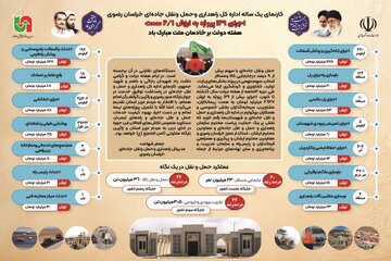 اینفوگرافیک اقدامات راهداری خراسان رضوی در هفته دولت