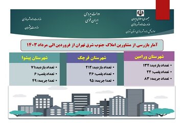 تهران