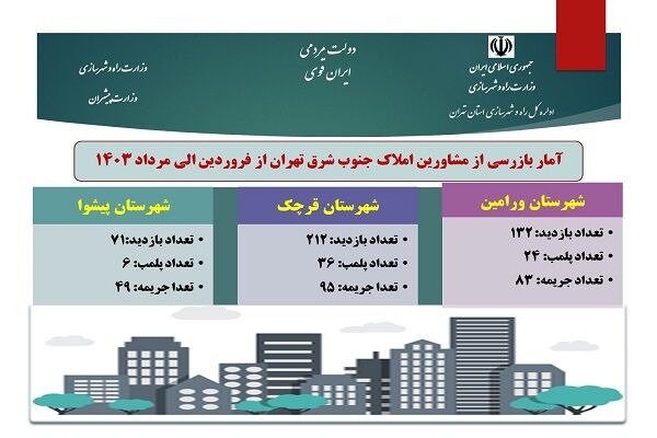 تهران