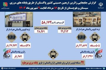 اطلاع نگاشت