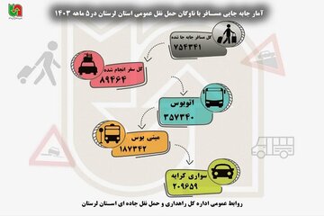 جابجایی مسافر