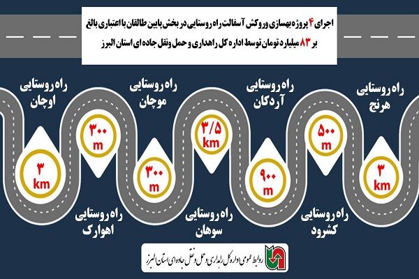 اطلاع نگاشت|پروژه های راه روستایی در‌ بخش پایین طالقان