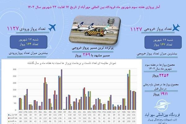 عکس اینفو