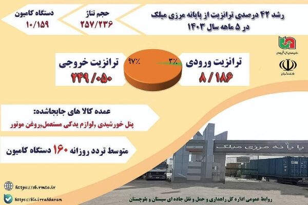 اطلاع نگاشت | رشد ۴۲ درصدی ترانزیت از پایانه مرزی میلک در ۵ ماهه ۱۴۰۳