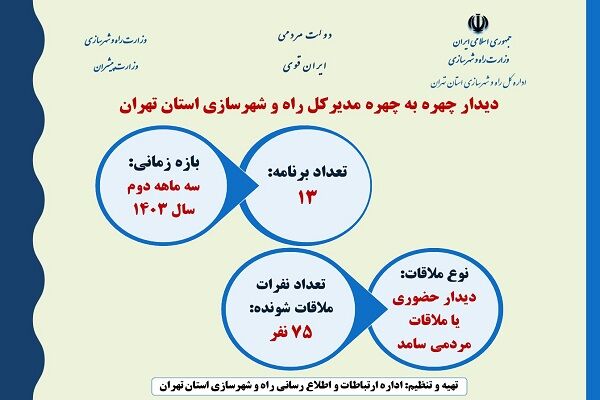 اطلاع نگاشت| تعداد دیدارهای چهره به چهره مدیر کل راه و شهرسازی استان تهران با شهروندان