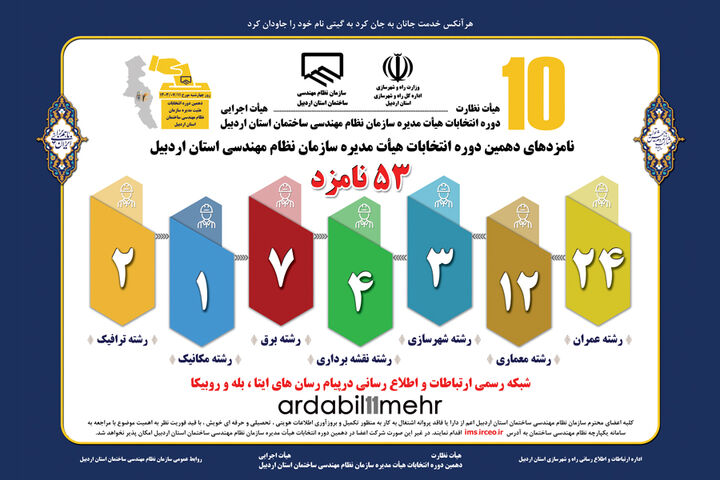 اطلاع نگاشت :  نامزدهای دهمین دوره انتخابات هيأت مدیره سازمان نظام مهندسی استان اردبیل