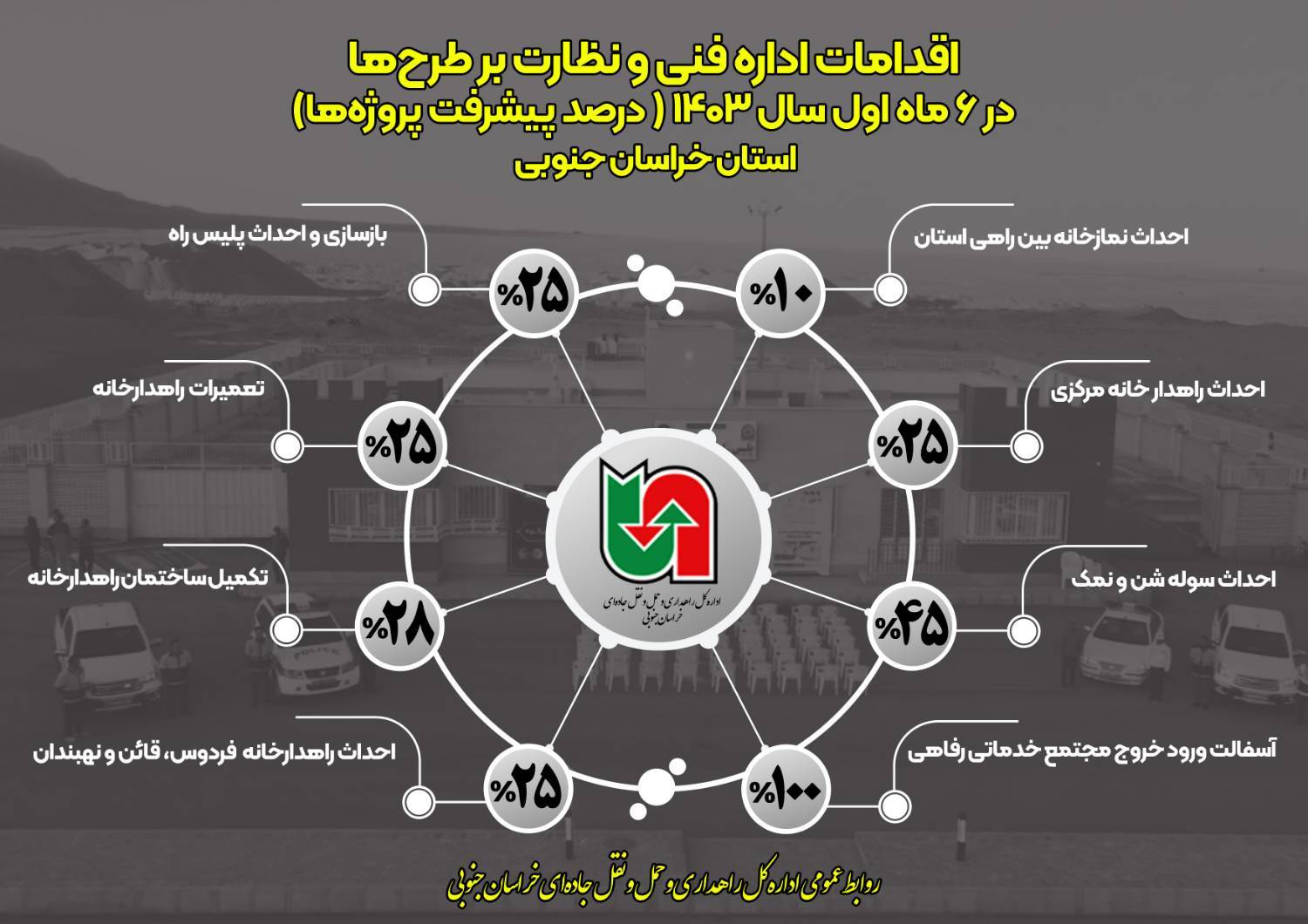  اطلاع نگاشت | اقدامات اداره فنی و نظارت بر طرح ها اداره کل راهداری و حمل و نقل جاده‌ای خراسان جنوبی در ۶ ماهه اول ۱۴۰۳