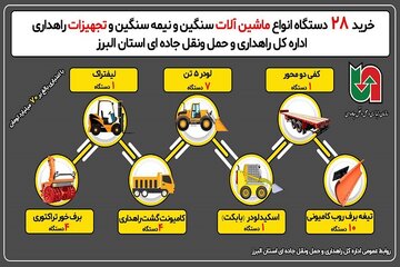 اطلاع نگاشت|خرید ۲۸ دستگاه انواع ماشین آلات سنگین و نیمه سنگین و تجهیزات راهداری استان البرز