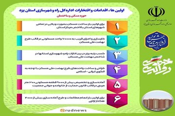 روایت خدمت 
اولین ها، اقدامات و افتخارات اداره کل راه و شهرسازی استان یزد
( در حوزه مسکن و ساختمان )