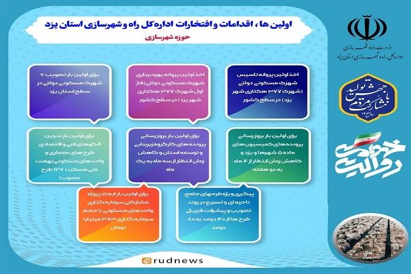 اطلاع نگاشت:
 روایت خدمت اولین ها، اقدامات و افتخارات اداره کل راه و شهرسازی استان یزد
( در حوزه شهرسازی