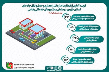 مجتمع‌های خدماتی رفاهی