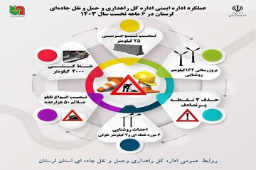 ایمن سازی محورهای مواصلاتی لرستان در ۶ ماهه نخست سال ۱۴۰۳