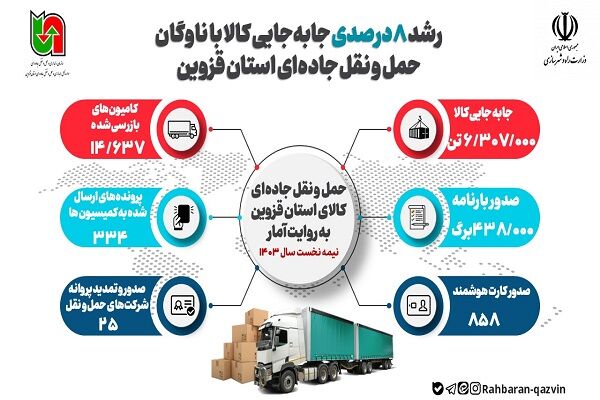 اطلاع‌نگاشت| حمل و نقل جاده‌ای کالای استان قزوین به روایت آمار