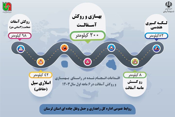 اطلاع نگاشت | اقدامات انجام شده در راستای بهسازی و روکش آسفالت محور های مواصلاتی لرستان در ۶ ماهه نخست سال ۱۴۰۳