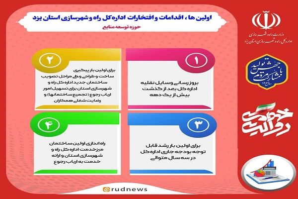 اطلاع نگاشت| روایت خدمت اولین ها، اقدامات و افتخارات اداره کل راه و شهرسازی استان یزد(در حوزه توسعه منابع )