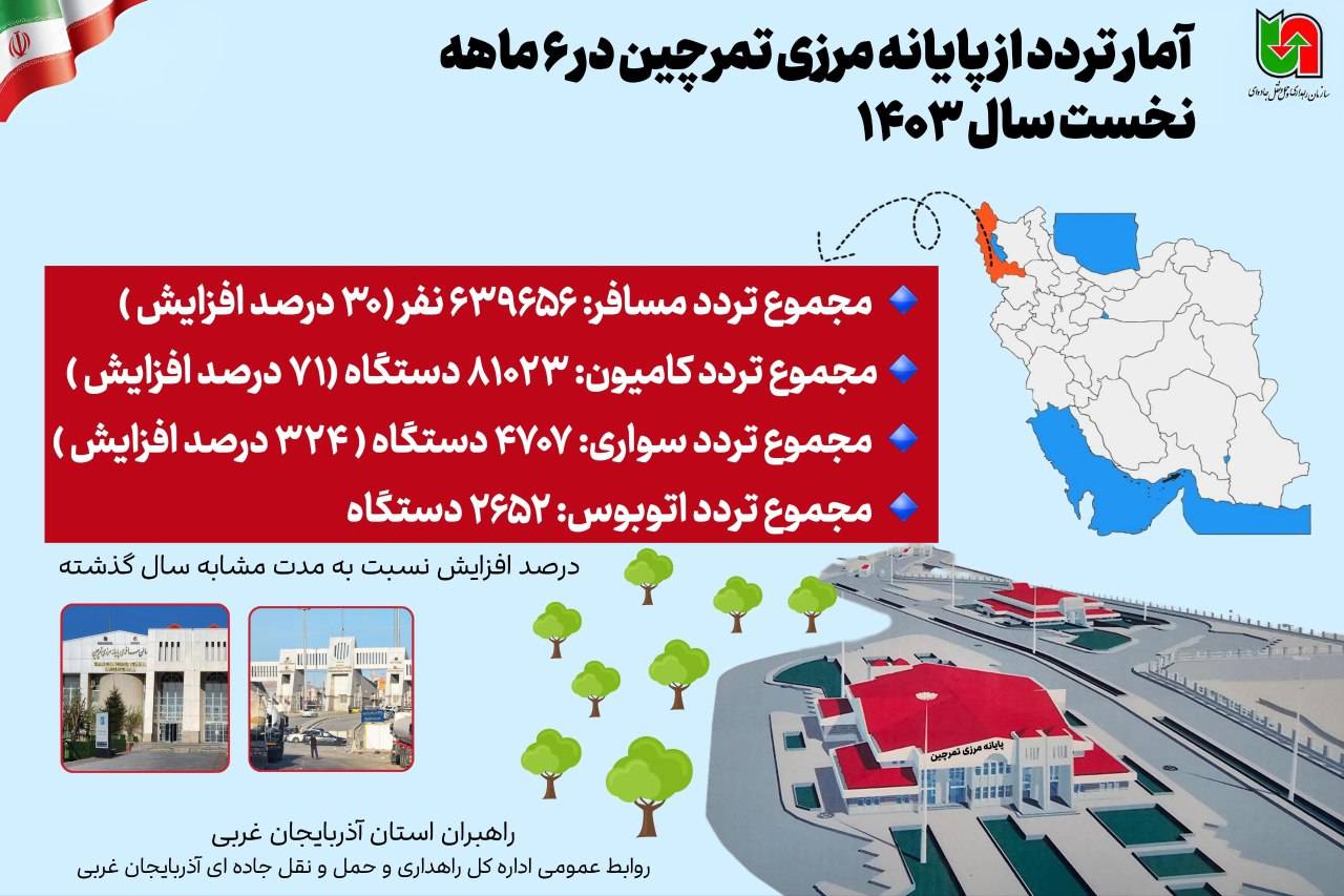 اطلاع نگاشت| آمار تردد از پایانه مرزی تمرچین در ۶ ماهه نخست سال ۱۴۰۳