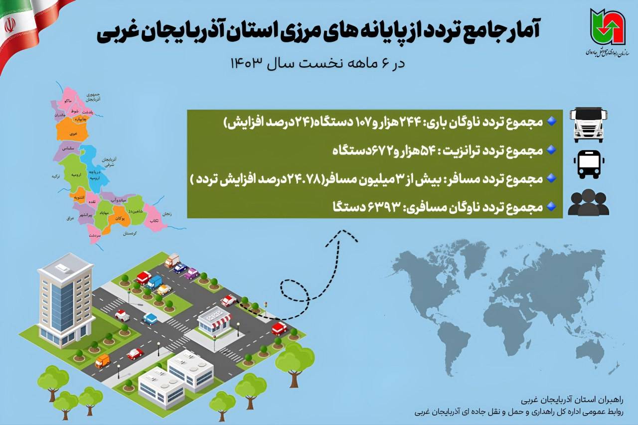 اطلاع نگاشت| آمار جامع تردد از پایانه‌های مرزی استان آذربایجان غربی در ۶ ماهه نخست سال ۱۴۰۳ 