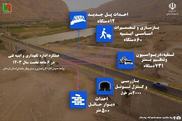 اطلاع نگاشت| عملکرد اداره نگهداری ابنیه فنی راهها اهداری و حمل و نقل جاده‌ای لرستان  در نیمه نخست سال ۱۴۰۳