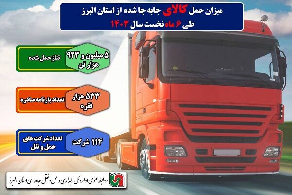 اطلاع نگاشت|میزان حمل کالای جابجاشده از استان البرز طی ۶ ماه نخست سال ۱۴۰۳